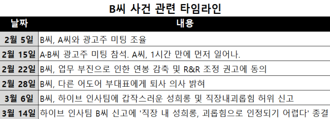 [정리글] 어도어 퇴사직원B 입장문/인터뷰 오류 정리 (종합) | 인스티즈