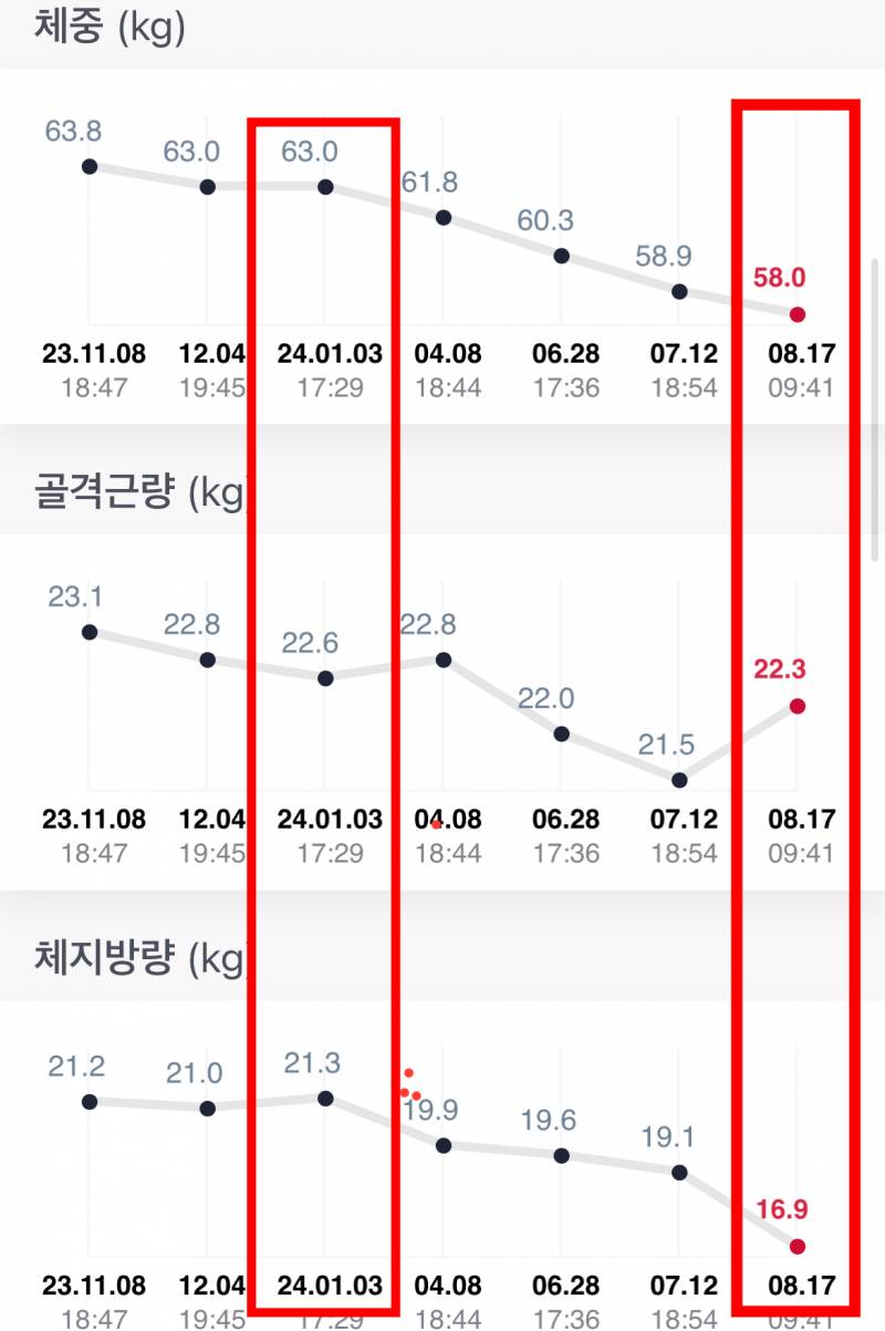 [잡담] 직장익 6개월 천국의계단 후기 공유(긴글주의) | 인스티즈