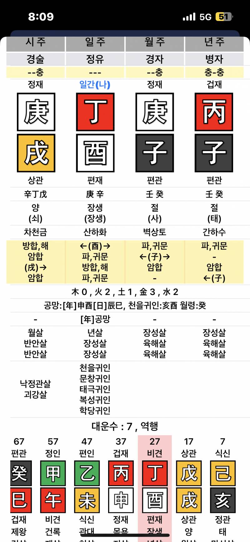 [잡담] 금수기신 사주로 취업시기나 인생 언제쯤 풀리는지ㅠㅠ | 인스티즈