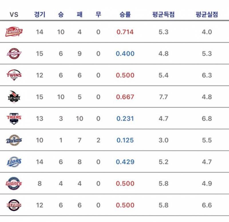 [잡담] 전적 봐…공포다 | 인스티즈