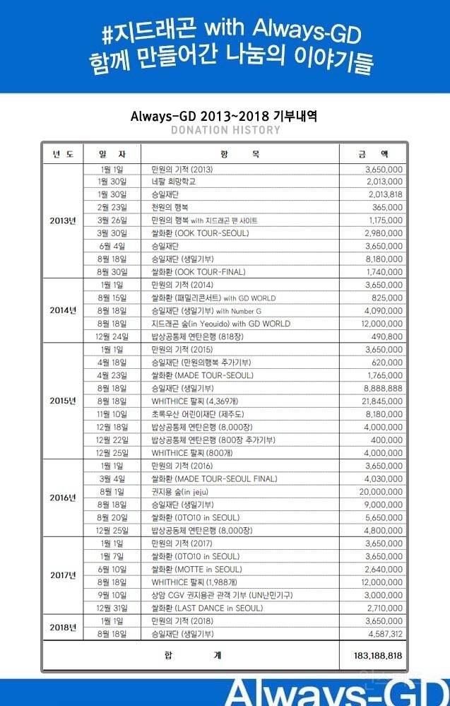 최초로 조공 거절한 가수의 팬덤이 10년넘게 하는것.jpg | 인스티즈