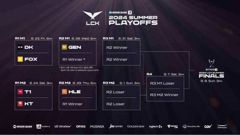 [잡담] 2024 LCK 서머 플옵 일정 | 인스티즈