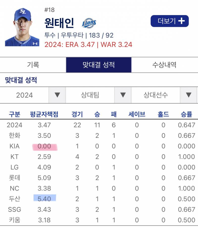 [잡담] 각 팀 war 1위 투수들 상대전적 | 인스티즈