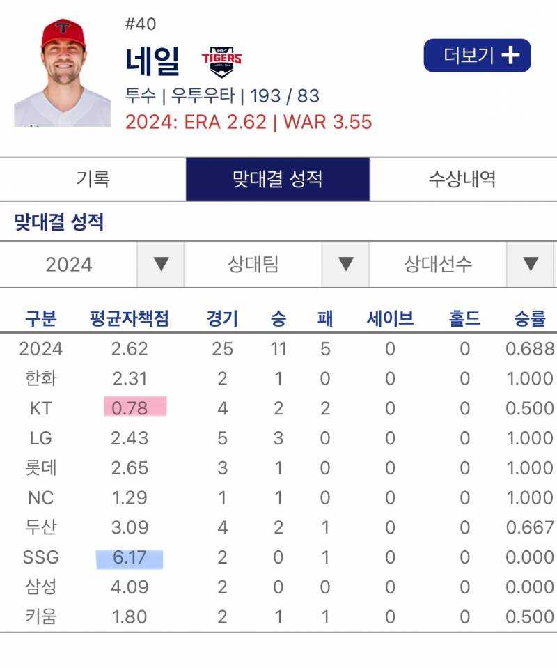 [잡담] 각 팀 war 1위 투수들 상대전적 | 인스티즈