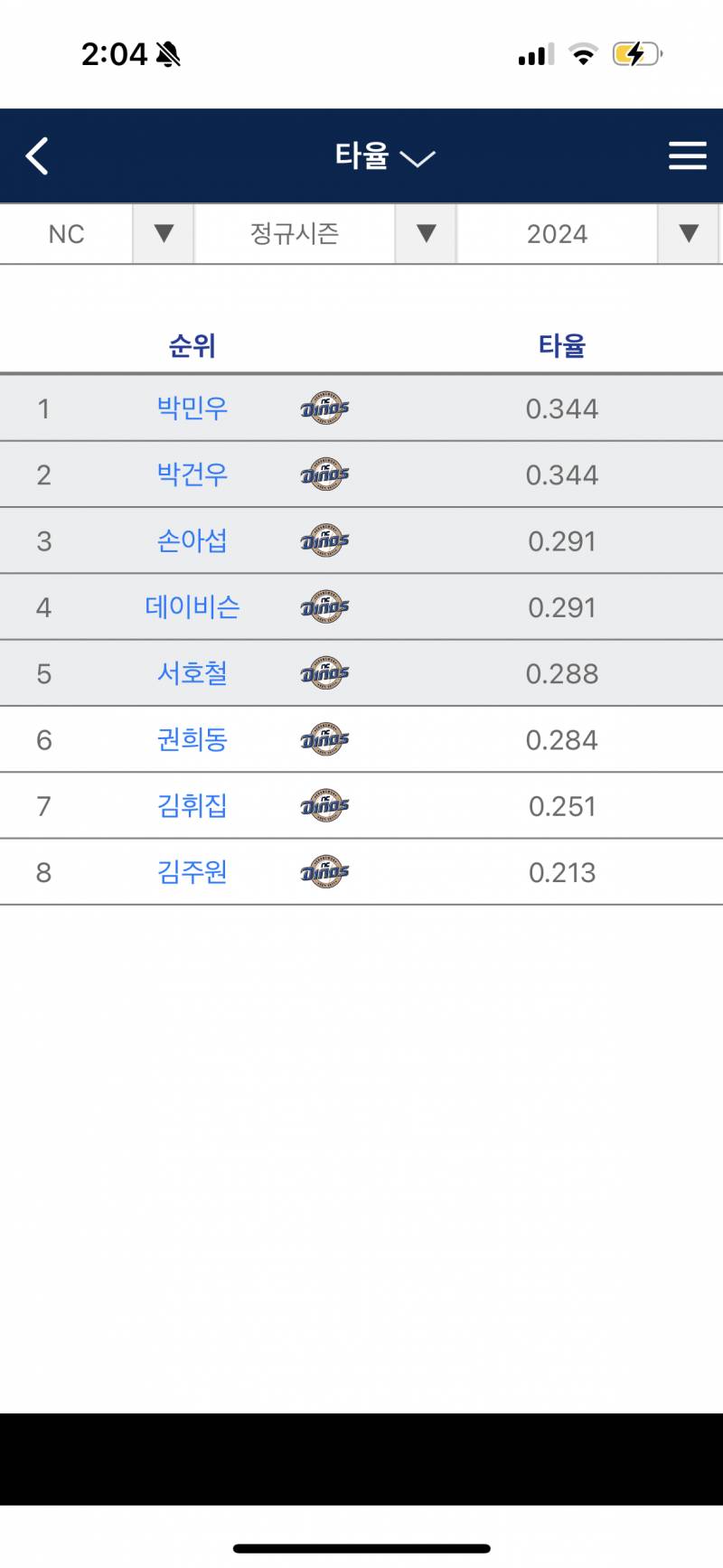 [잡담] 우리 부상 없었으면 아름다운 타순일텐데.. | 인스티즈