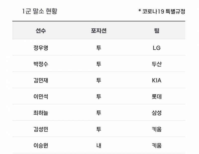 [알림/결과] 📢 오늘의 등말소 (2408 | 인스티즈