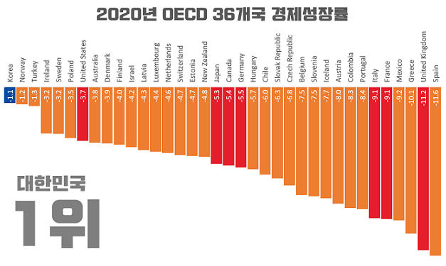 [정보/소식] 문재인 전 대통령 업적 가져와봄 | 인스티즈