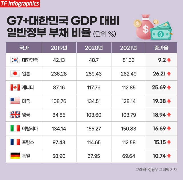 [잡담] 문재인 전 대통령 업적 가져와봄 | 인스티즈