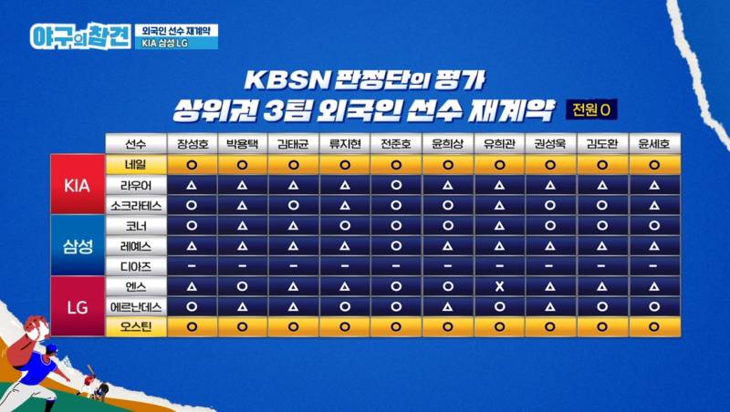 [정보/소식] 야구의 참견 KBSN 판정단 평가 외국인 선수 재계약 | 인스티즈