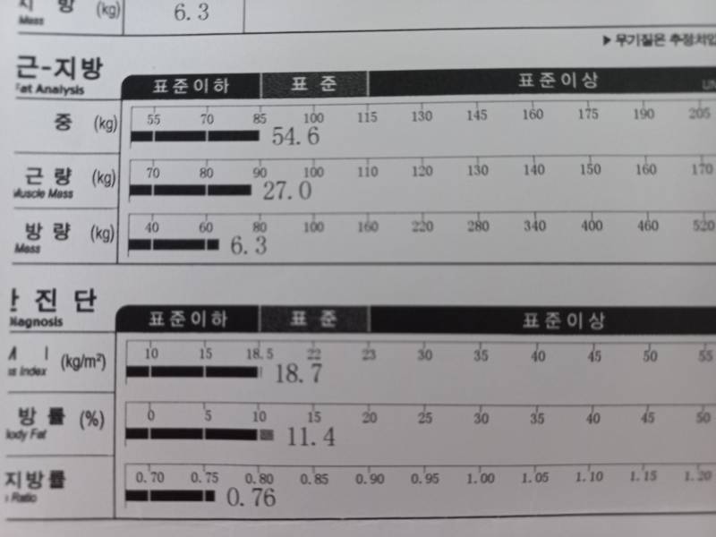 [잡담] 얘들아(0명) 나 인바디 이정도면 어떤거야?? | 인스티즈