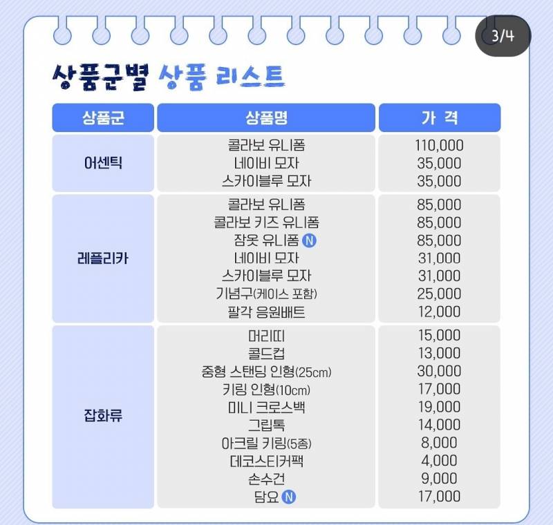 [잡담] 도리들 뭐 뭐 살거야?? | 인스티즈