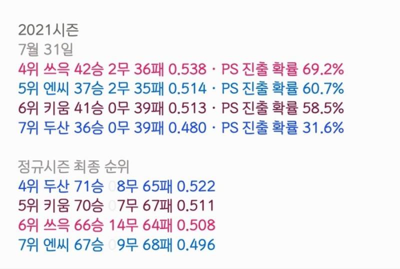 [잡담] 21시즌이 진짜 대박이었는데 | 인스티즈