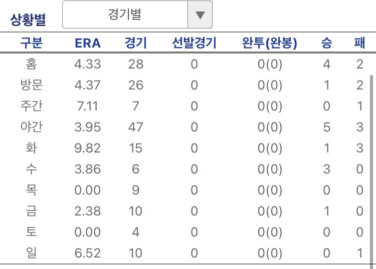 [잡담] 슝쾅 요일별 평자인데 | 인스티즈