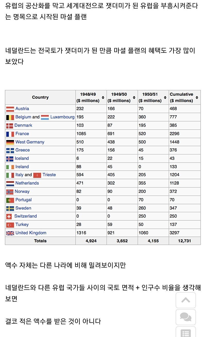 존재감 없는 유럽의 숨은 깡패국가 | 인스티즈