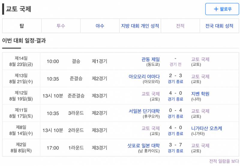 [잡담] 혹시 일본 프로야구나 아마야구 잘 아는 파니 있을까..? 고시엔 관련질문! | 인스티즈