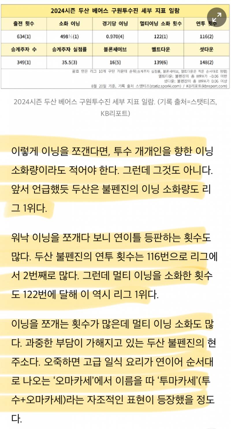 [잡담] 아 두산 투수운용 지표 따지면서 혹사 아니라고 하는 애들 개열받네 | 인스티즈