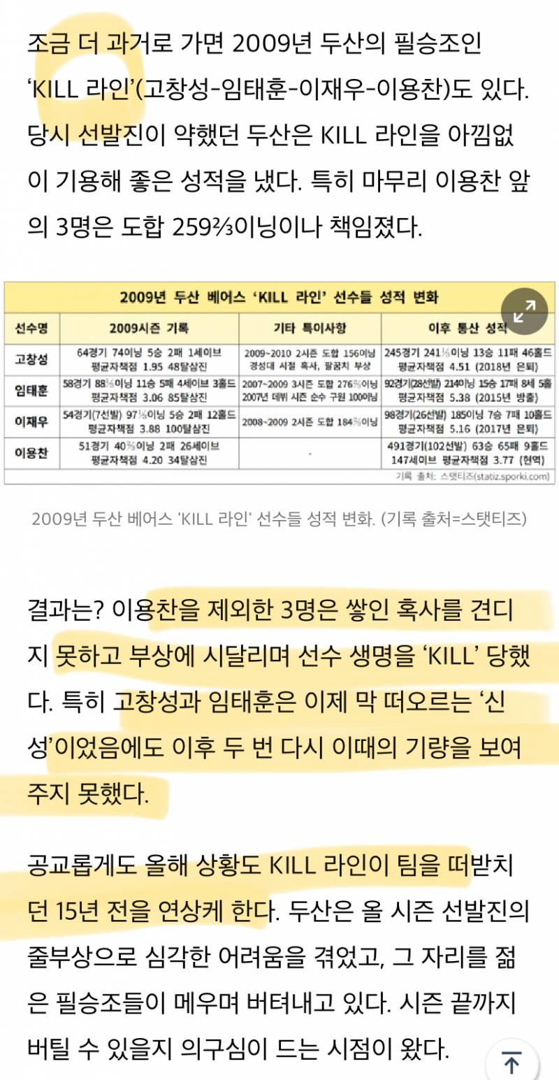 [정보/소식] 김택연만 문제가 아니다…'최다 출장·이닝' 불러온 두산식 '투마카세', 시즌 끝까지 버틸 수 있나 | 인스티즈