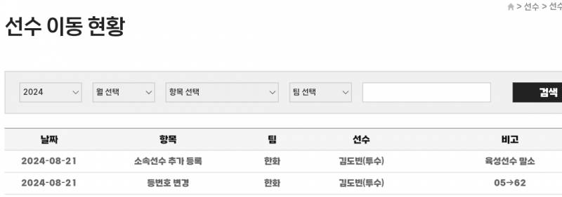 [잡담] 도빈이 등록선수됐다 등번호는 62번! | 인스티즈