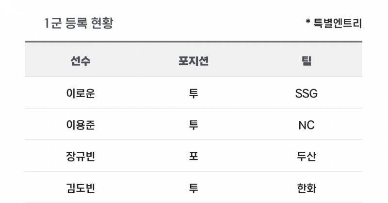 [알림/결과] 📢 오늘의 등말소 (240821) | 인스티즈