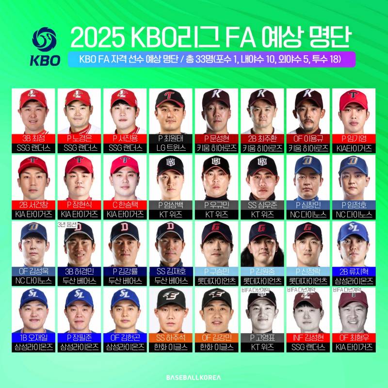 [잡담] 다시보는 2025 FA 예상 명단 | 인스티즈