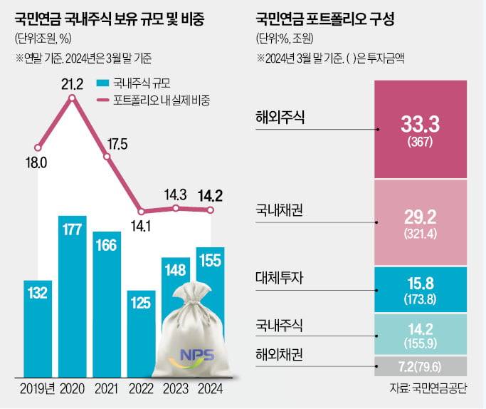 [잡담] 주식 처음하는 익들아 | 인스티즈