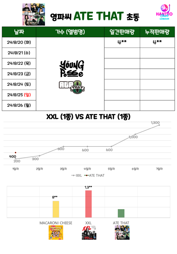 [정보/소식] 영파씨 초동 1일차 | 인스티즈