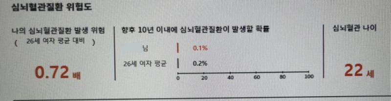 [잡담] 오 간헐적 단식 몸에 좋긴 하구나 | 인스티즈