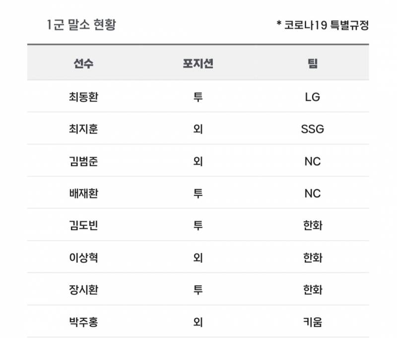 [알림/결과] 📢 오늘의 등말소 (240822) | 인스티즈