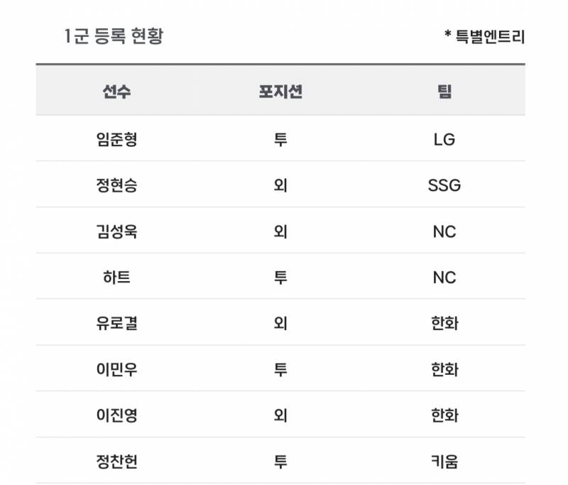 [알림/결과] 📢 오늘의 등말소 (240822) | 인스티즈