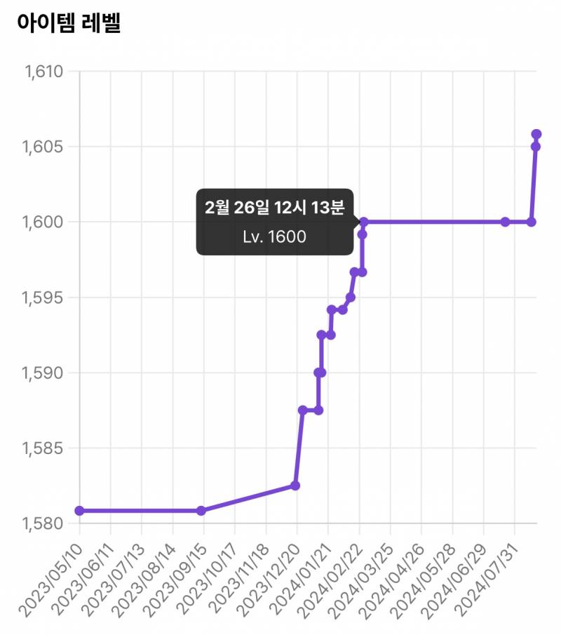 [잡담] 멈춰있던 시간이 | 인스티즈