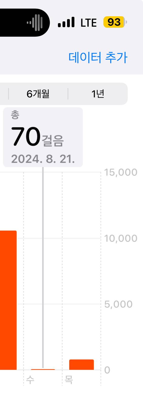 [잡담] 와 ㅋㅋㅋㅋㅋㅋㅋㅋㅋㅋ나 하루 걸음수 좀 봐 ㅋㅋㅋㅋㅋㅋㅋ | 인스티즈