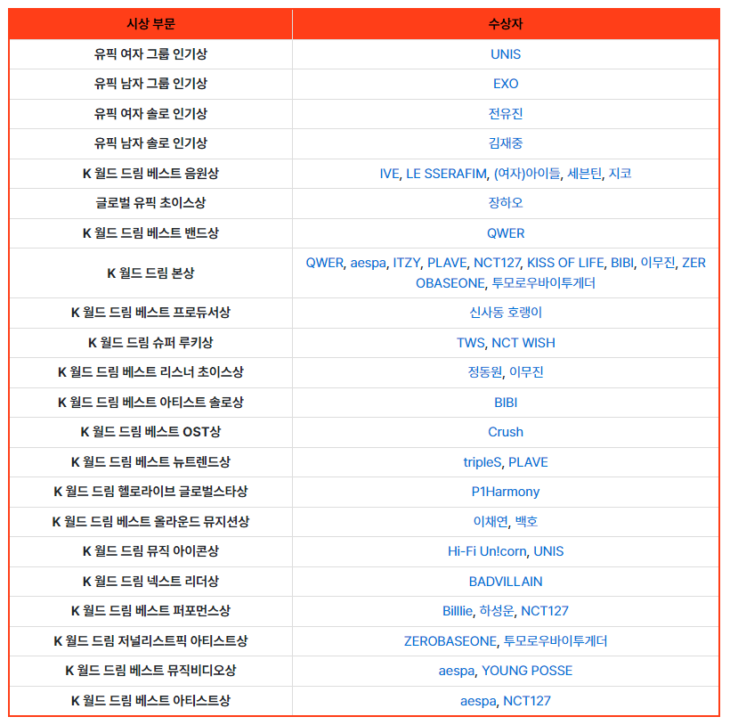 [정보/소식] 출연진 라인업중 유일하게 수상 0개인 아일릿 | 인스티즈