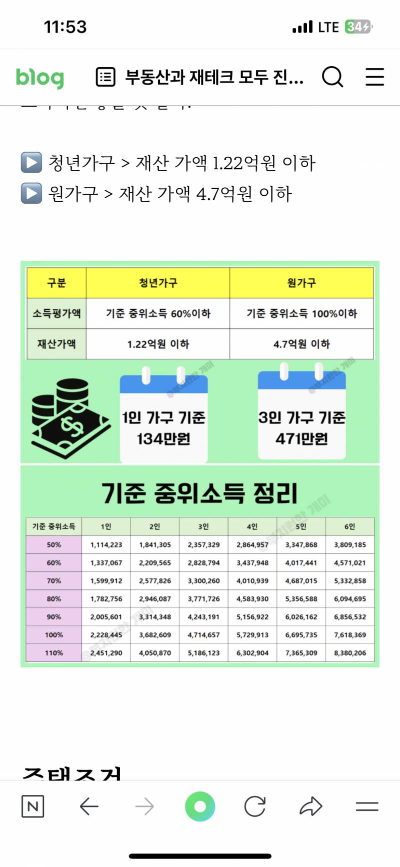 [잡담] 청년월세지원 이거 130인사람만 받어? | 인스티즈