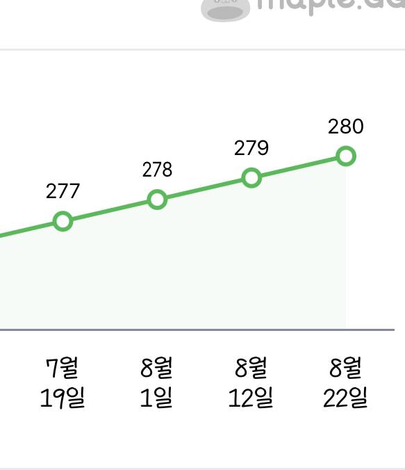 [잡담] 280 찍으려고 달렸더니 메태기 왔어 | 인스티즈