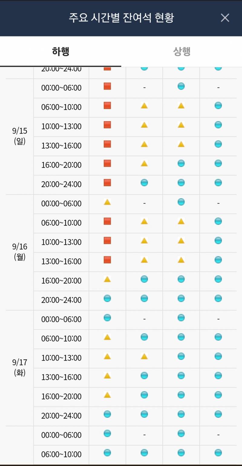 [잡담] 현재 추석 예매 잔여석 상황 | 인스티즈