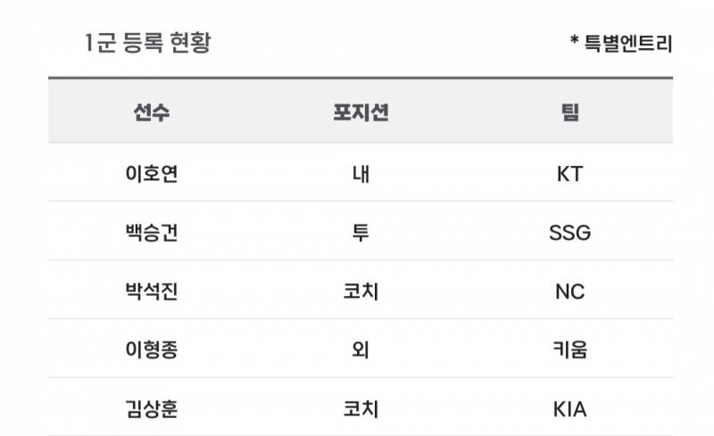 [알림/결과] 📢 오늘의 등말소 (240823) | 인스티즈