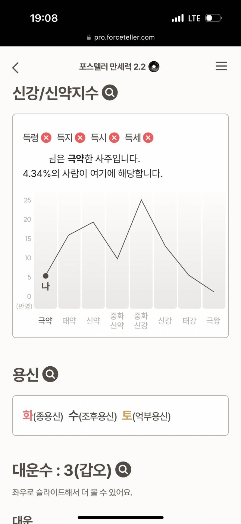 [잡담] 와 나 신점봤을때도 팔자 사납다고 했는데 인터넷 사주보는데 | 인스티즈