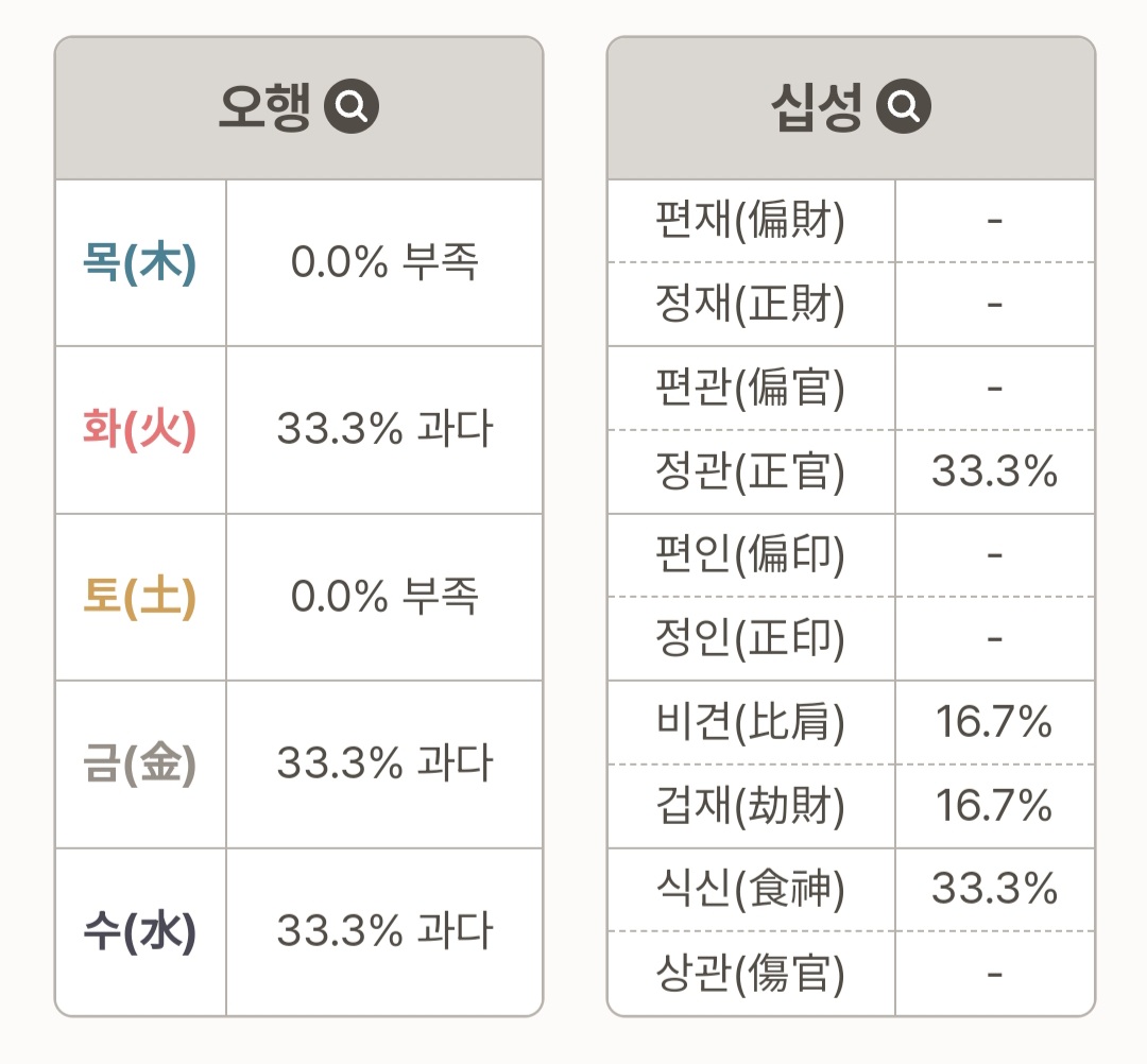 [잡담] 최애랑 운명인지 봐봐 신기하당 | 인스티즈