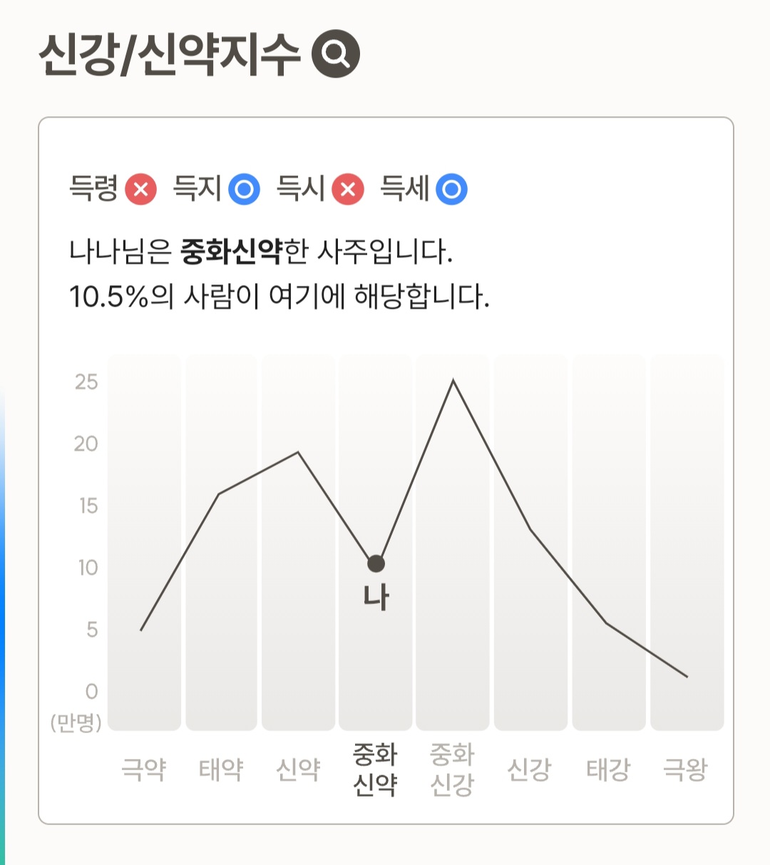 [잡담] 최애랑 운명인지 봐봐 신기하당 | 인스티즈