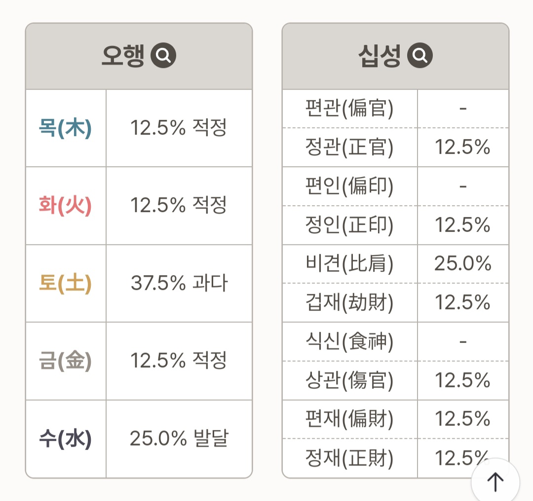 [잡담] 최애랑 운명인지 봐봐 신기하당 | 인스티즈