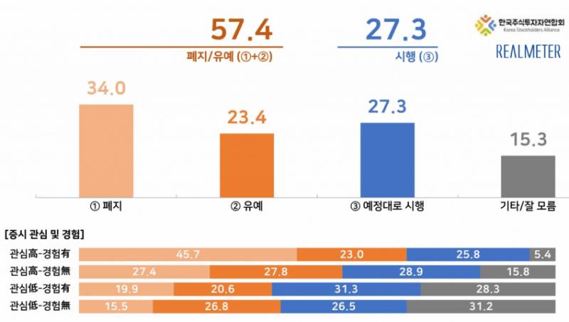 [잡담] 금투세 시행 진짜 할까? | 인스티즈