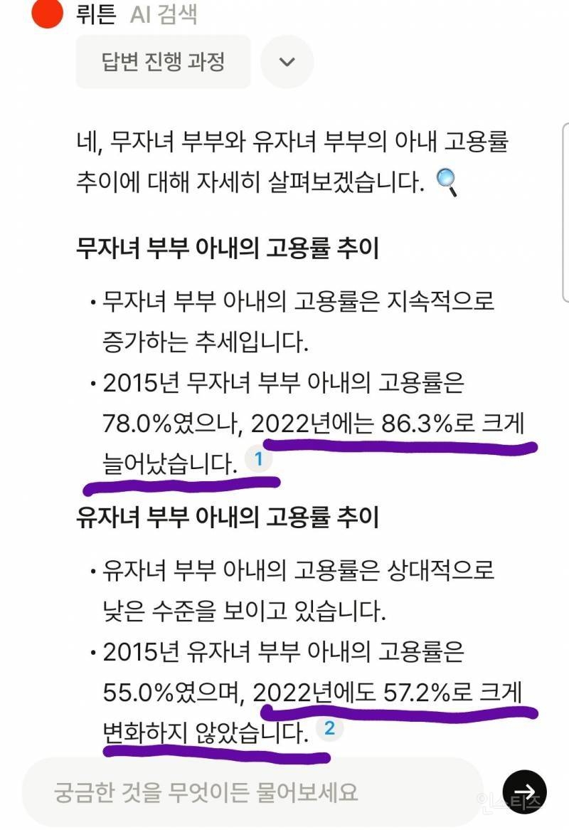 대한민국 무자녀 부부와 유자녀 부부의 맞벌이 비율 추이 | 인스티즈