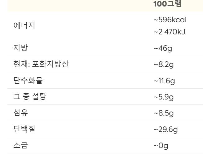 [잡담] 땅콩버터 성분 이거 괜찮아? | 인스티즈