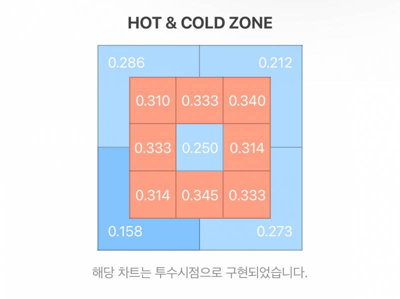 [잡담] 찬호야 이게 맞니? | 인스티즈