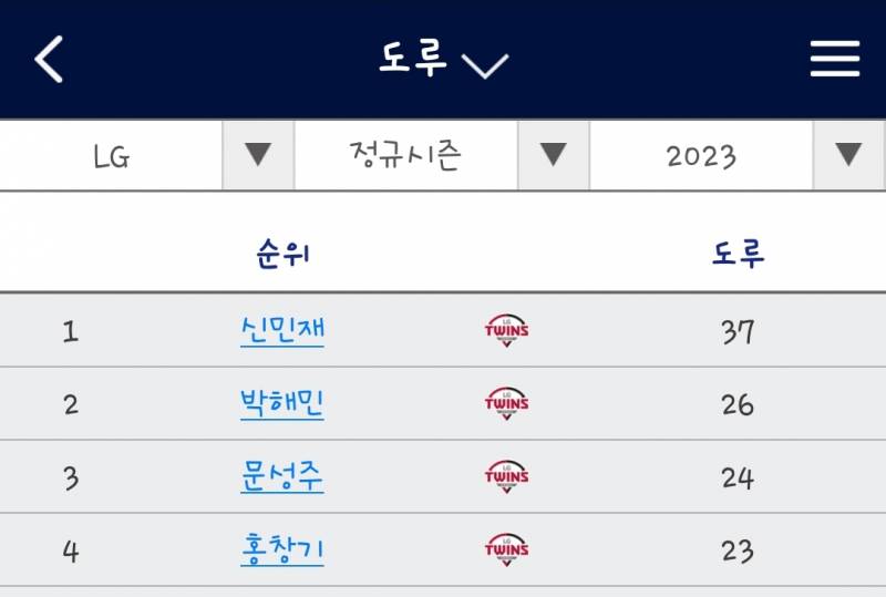 [잡담] 홍창기 작년에 23-23 했었는데 | 인스티즈