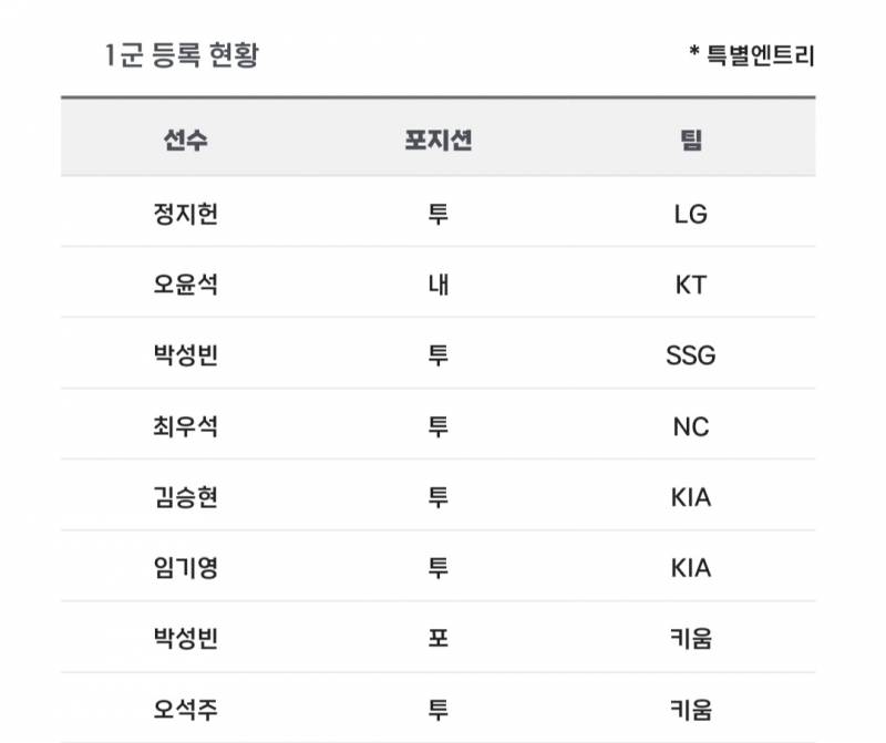 [알림/결과] 📢 오늘의 등말소 (240824) | 인스티즈