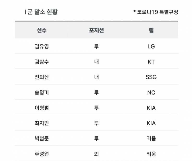 [알림/결과] 📢 오늘의 등말소 (240824) | 인스티즈