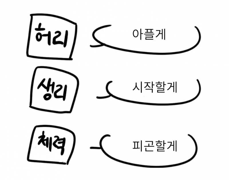 [잡담] 이거 완전 현재 내 상황 | 인스티즈