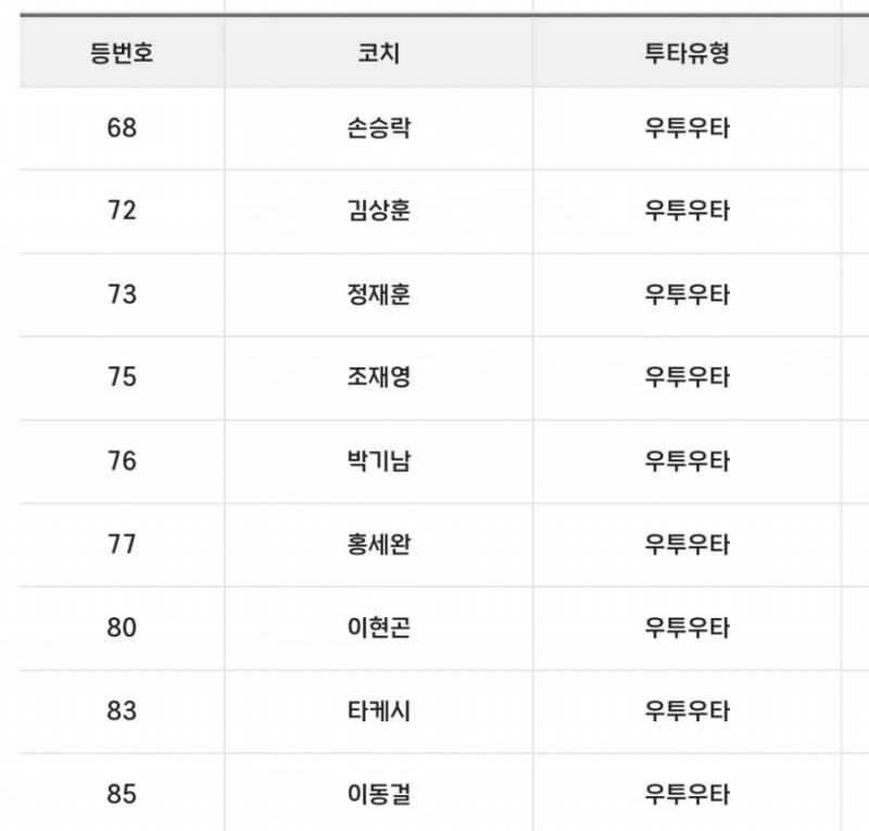 [잡담] abs와 전력분석원 정리 | 인스티즈