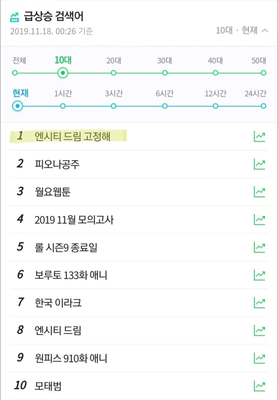 [잡담] 엔시티드림이 완전체로 8주년을 맞이하기까지의 과정들 | 인스티즈